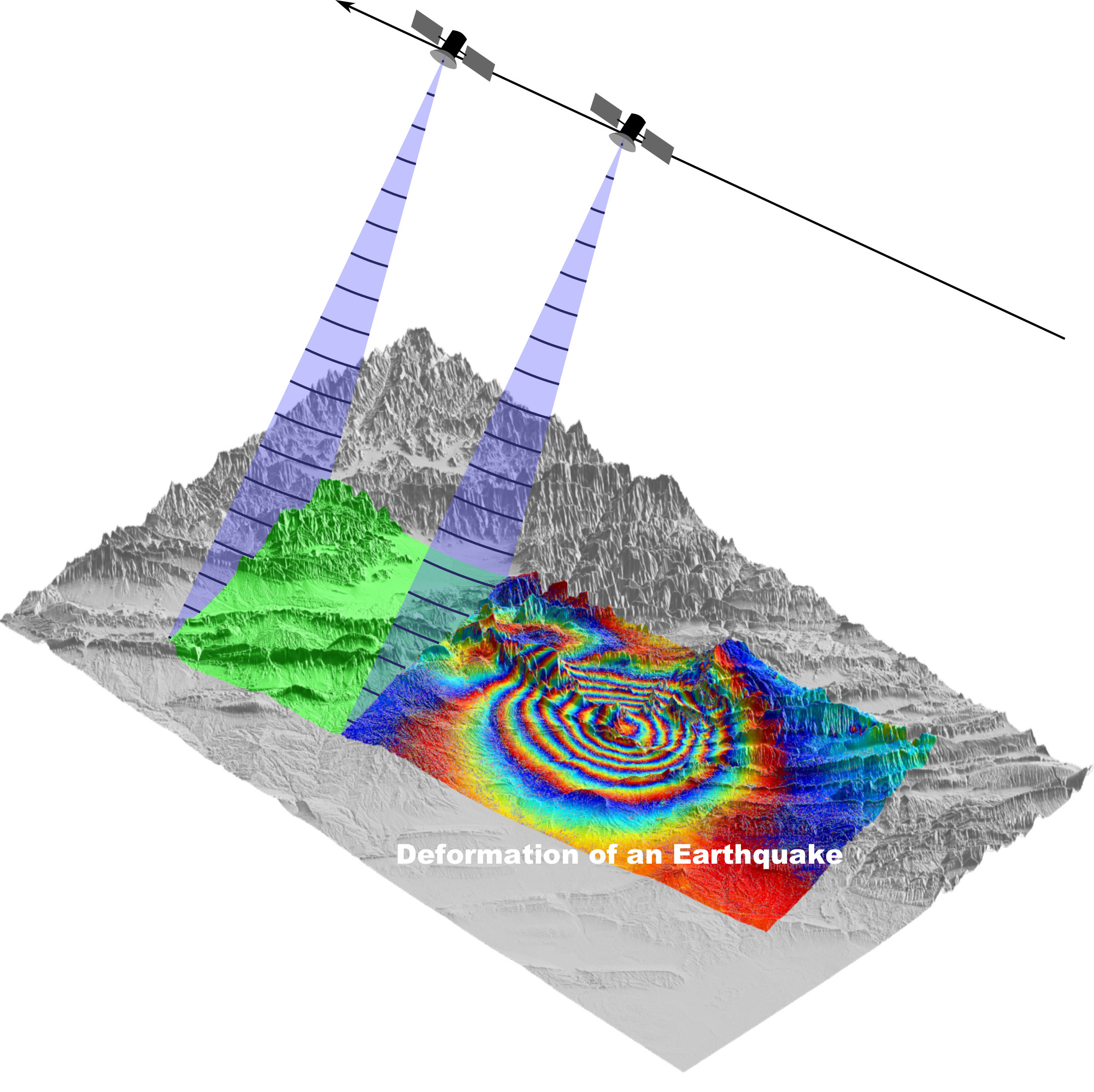 Synthetic Aperture Radar INterferometry (InSAR)
